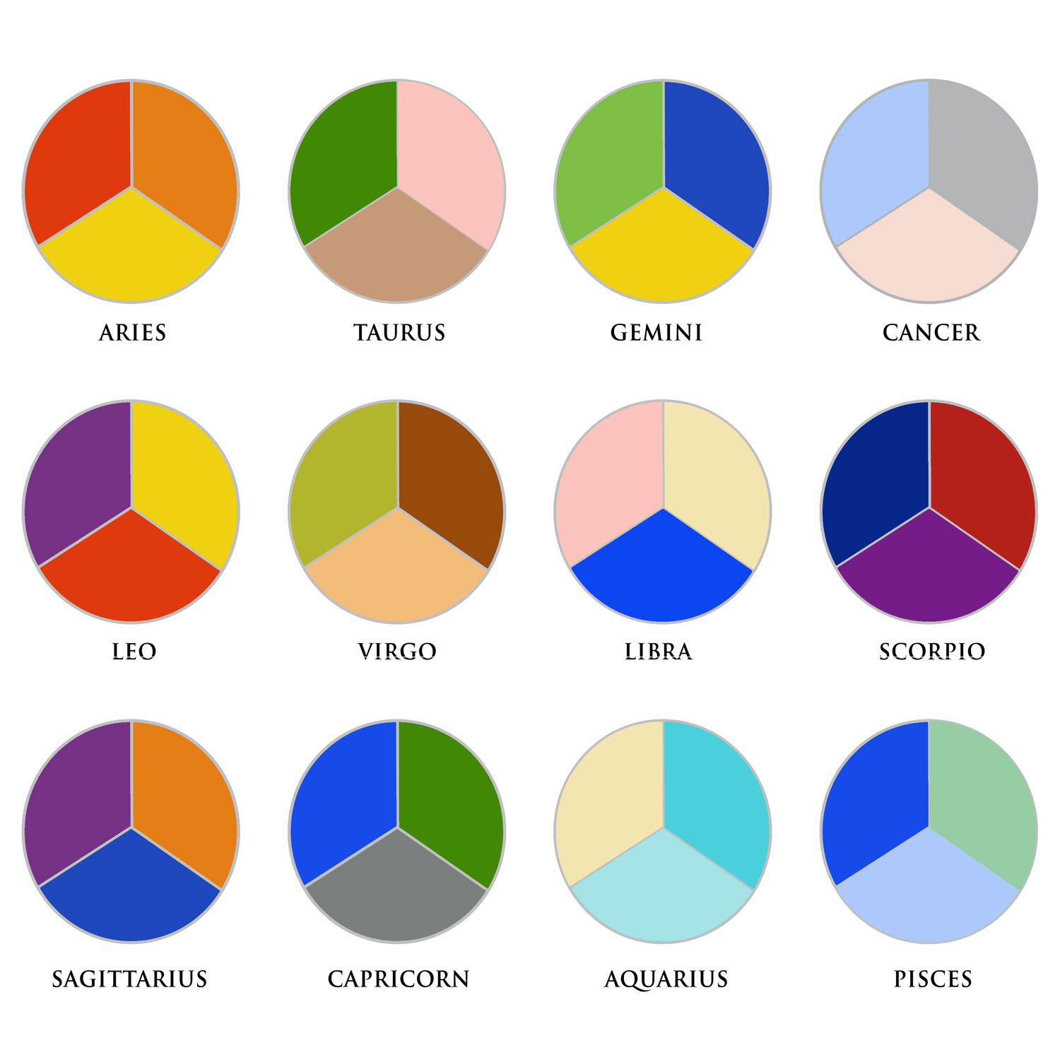 What's Your Sun, Moon and Rising Sign? - SHIKHAZURI