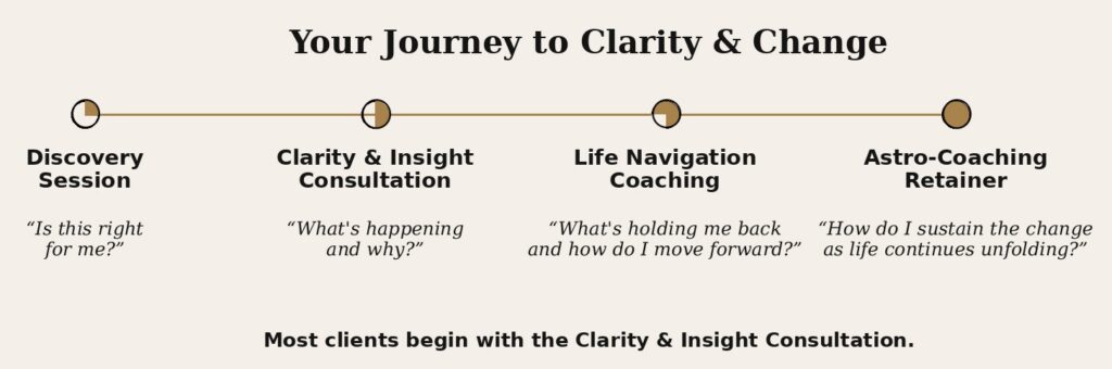 Clarity to Change Shikhazuri